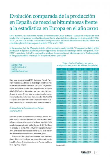 Evolución comparada de la producción en España de mezclas bituminosas frente a la estadística en Europa en el año 2010