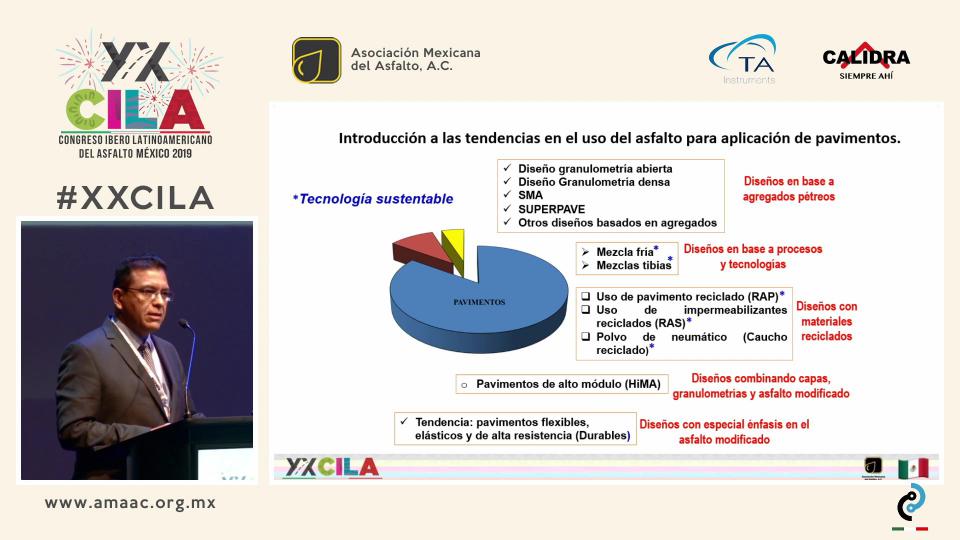 USO DEL REFORZAMIENTO FLEXIBLE EN ASFALTOS MODIFICADOS PARA PAVIMENTOS