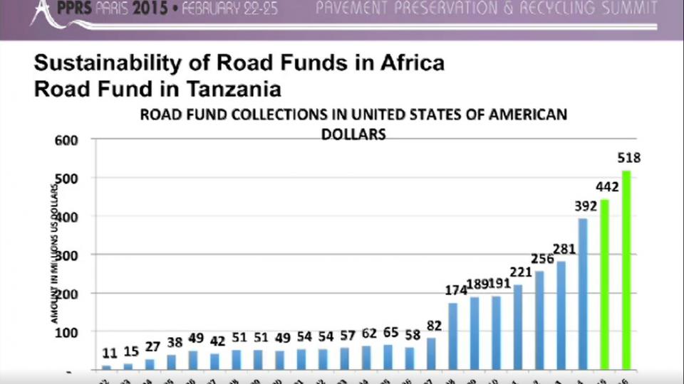 Financiación del mantenimiento vial en África