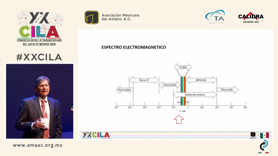 EXPERIENCIA EN GUATEMALA EN CLASIFICACIÓN DE ASFALTOS POR MEDIO DE METODOLOGÍA FTIR SEGÚN SUS ESPECTROS Y PROPIEDADES FÍSICAS