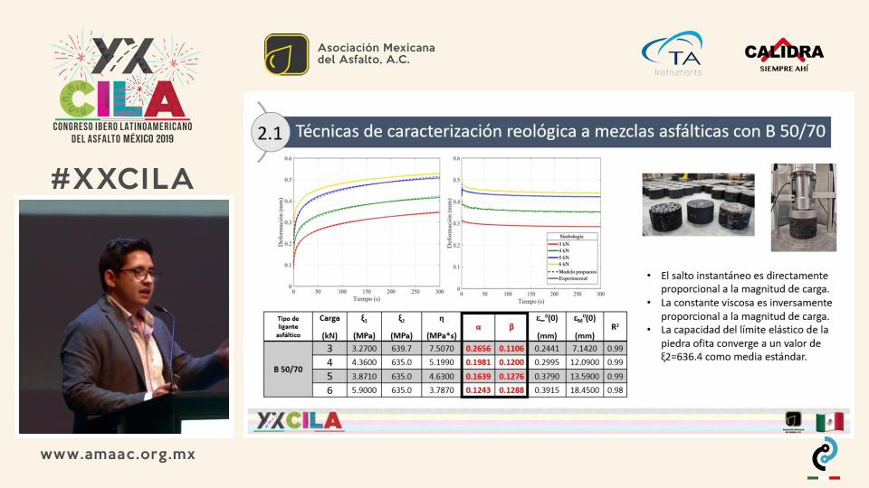 ESTUDIO DEL COMPORTAMIENTO REOLÓGICO DE MEZCLAS Y LIGANTES ASFÁLTICOS UTILIZANDO MODELOS MECÁNICOS FRACCIONARIOS