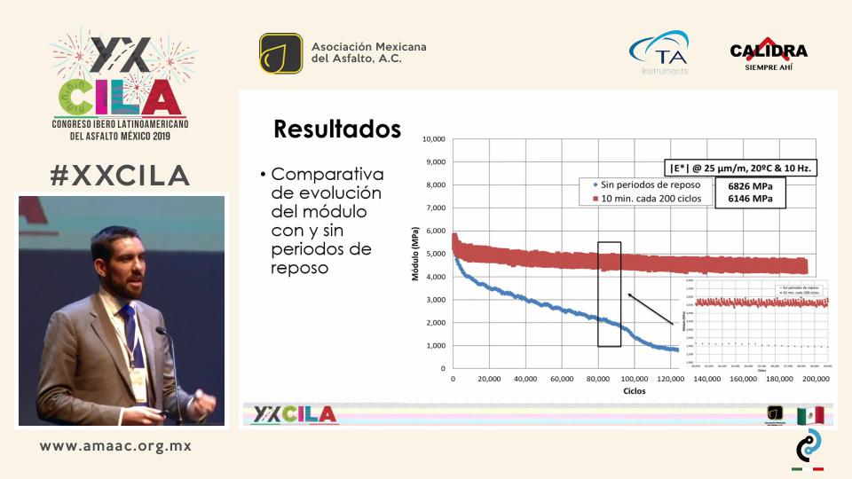 PERIODOS DE REPOSO Y CALENTAMIENTO INTERNO EN MEZCLAS ASFÁLTICAS