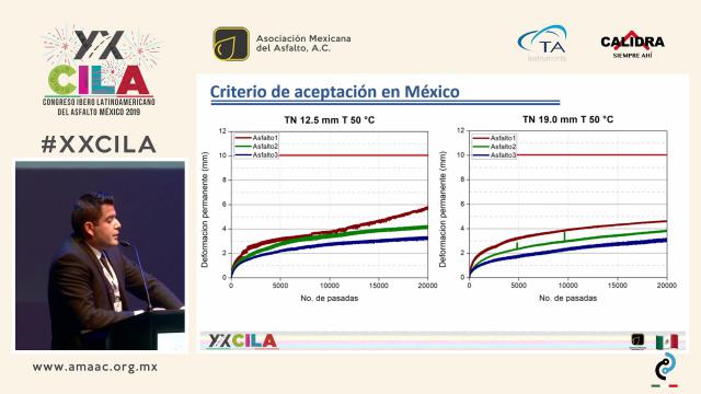 EVALUACIÓN DEL DESEMPEÑO DE MEZCLAS ASFÁLTICAS CON LA RUEDA CARGADA DE HAMBURGO